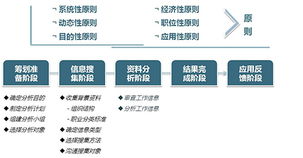 工作分析與組織效能提升 管理咨詢公司的核心服務(wù)解析