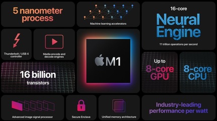 微軟的夢想 要被蘋果提前實(shí)現(xiàn)了